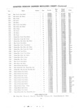 Next Page - Master Parts List Six Cylinder Models August 1941