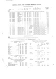 Next Page - Master Price List Six Cylinder Models February 1944