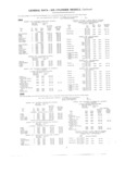 Previous Page - Master Price List Six Cylinder Models February 1944
