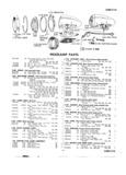 Previous Page - Master Price List Six Cylinder Models February 1944