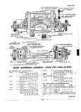 Previous Page - Master Price List Six Cylinder Models February 1944