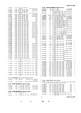 Previous Page - Master Price List Six Cylinder Models February 1944