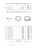 Previous Page - Master Price List Six Cylinder Models February 1944