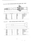 Previous Page - Master Price List Six Cylinder Models February 1944