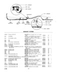 Previous Page - Master Parts Price List July 1946