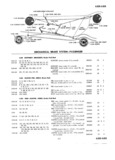 Previous Page - Master Parts Price List July 1946