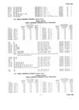 Previous Page - Master Parts Price List July 1946