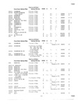 Next Page - Master Parts Price List July 1946