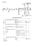 Next Page - Master Parts Price List July 1946