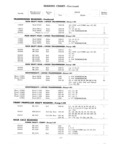 Next Page - Master Parts Price List July 1946