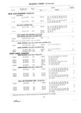 Next Page - Master Parts Price List July 1946