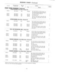Previous Page - Master Parts Price List July 1946