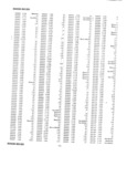 Next Page - Master Parts Price List July 1946