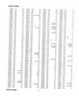 Next Page - Master Parts Price List July 1946