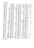 Next Page - Master Parts Price List July 1946