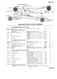 Next Page - Master Parts Price List July 1947