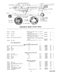 Previous Page - Master Parts Catalog April 1950