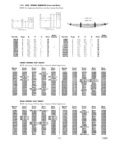 Previous Page - Master Parts Catalog April 1950