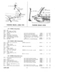 Next Page - Master Parts Catalog 30 June 1952