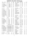 Previous Page - Master Parts Catalog 30 June 1952