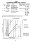 Previous Page - Parts and Accessories Catalog P&A 30 March 1957