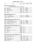Previous Page - Parts and Accessories Catalog P&A 30 March 1957