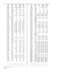 Previous Page - Dealer Parts and Accessories Price Schedule and Numerial Index March 1958