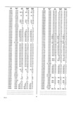 Next Page - Dealer Parts and Accessories Price Schedule and Numerial Index March 1958