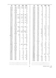 Previous Page - Dealer Parts and Accessories Price Schedule and Numerial Index March 1958