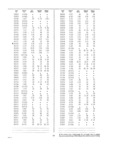 Next Page - Dealer Parts and Accessories Price Schedule and Numerial Index March 1958