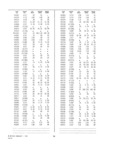 Next Page - Dealer Parts and Accessories Price Schedule and Numerial Index March 1958