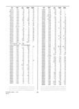 Next Page - Dealer Parts and Accessories Price Schedule and Numerial Index March 1958