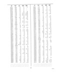 Next Page - Dealer Parts and Accessories Price Schedule and Numerial Index March 1958