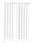 Next Page - Dealer Parts and Accessories Price Schedule and Numerial Index March 1958