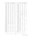 Previous Page - Dealer Parts and Accessories Price Schedule and Numerial Index March 1958