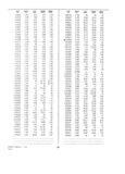 Next Page - Dealer Parts and Accessories Price Schedule and Numerial Index March 1958