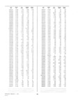 Next Page - Dealer Parts and Accessories Price Schedule and Numerial Index March 1958