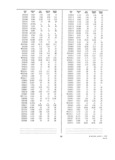 Next Page - Dealer Parts and Accessories Price Schedule and Numerial Index March 1958