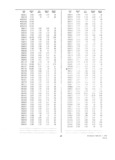 Next Page - Dealer Parts and Accessories Price Schedule and Numerial Index March 1958