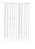 Next Page - Dealer Parts and Accessories Price Schedule and Numerial Index March 1958