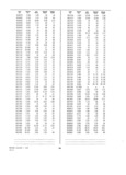 Previous Page - Dealer Parts and Accessories Price Schedule and Numerial Index March 1958