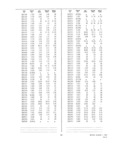 Next Page - Dealer Parts and Accessories Price Schedule and Numerial Index March 1958