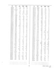 Previous Page - Dealer Parts and Accessories Price Schedule and Numerial Index March 1958