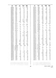 Next Page - Dealer Parts and Accessories Price Schedule and Numerial Index March 1958
