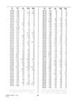 Next Page - Dealer Parts and Accessories Price Schedule and Numerial Index March 1958