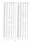 Previous Page - Dealer Parts and Accessories Price Schedule and Numerial Index March 1958