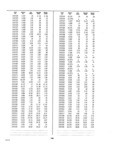 Previous Page - Dealer Parts and Accessories Price Schedule and Numerial Index March 1958