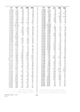 Next Page - Dealer Parts and Accessories Price Schedule and Numerial Index March 1958