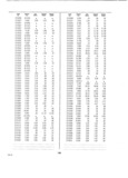 Next Page - Dealer Parts and Accessories Price Schedule and Numerial Index March 1958