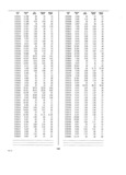 Previous Page - Dealer Parts and Accessories Price Schedule and Numerial Index March 1958